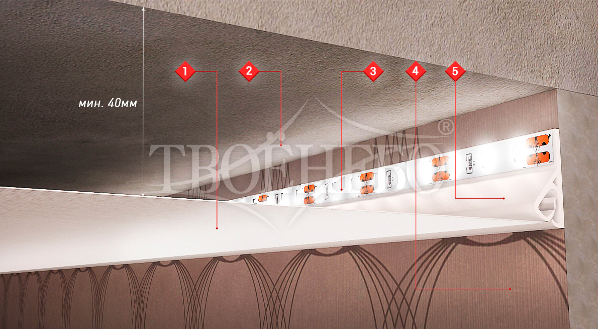 схема монтажа тканевого натяжного потолка с внутренней подсветкой