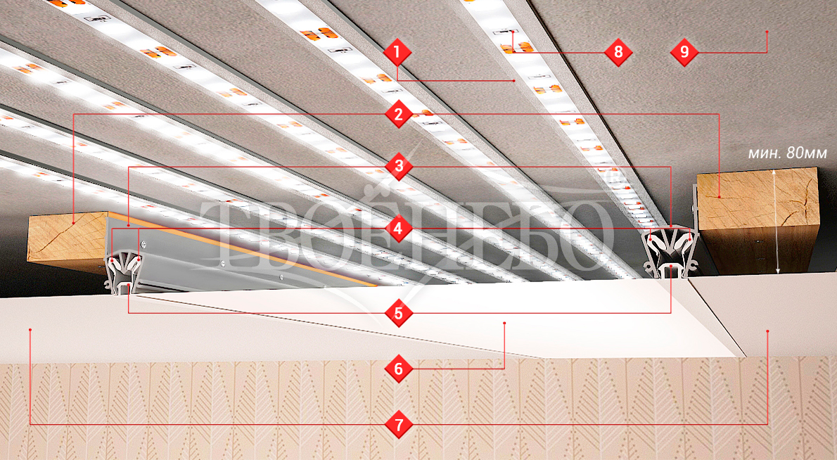 светящийся натяжной потолок схема монтажа